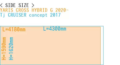 #YARIS CROSS HYBRID G 2020- + Tj CRUISER concept 2017